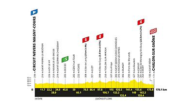 Tour de Francia 2026: perfil y recorrido de la etapa 12 Tour de Francia 2026: perfil y recorrido de la etapa 12
