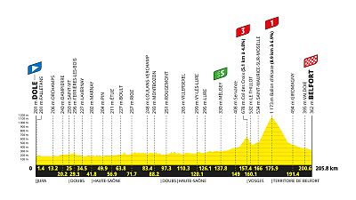 Tour de Francia 2026: perfil y recorrido de la etapa 13 Tour de Francia 2026: perfil y recorrido de la etapa 13