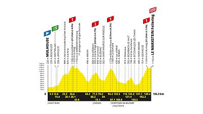 Tour de Francia 2026: perfil y recorrido de la etapa 14 Tour de Francia 2026: perfil y recorrido de la etapa 14