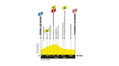 Tour de Francia 2026: perfil y recorrido de la etapa 16 Tour de Francia 2026: perfil y recorrido de la etapa 16