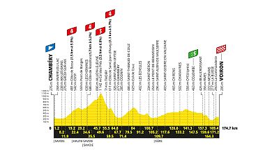 Tour de Francia 2026: perfil y recorrido de la etapa 17 Tour de Francia 2026: perfil y recorrido de la etapa 17