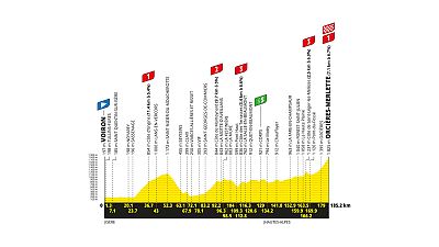 Tour de Francia 2026: perfil y recorrido de la etapa 18 Tour de Francia 2026: perfil y recorrido de la etapa 18