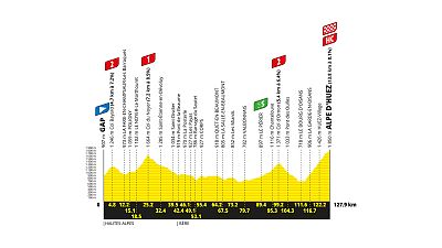 Tour de Francia 2026: perfil y recorrido de la etapa 19 Tour de Francia 2026: perfil y recorrido de la etapa 19
