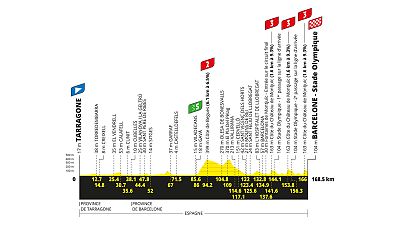 Tour de Francia 2026: perfil y recorrido de la etapa 2 Tour de Francia 2026: perfil y recorrido de la etapa 2