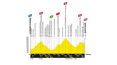 Tour de Francia 2026: perfil y recorrido de la etapa 20 Tour de Francia 2026: perfil y recorrido de la etapa 20