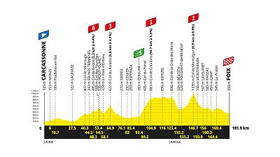 Tour de Francia 2026: perfil y recorrido de la etapa 4 Tour de Francia 2026: perfil y recorrido de la etapa 4