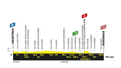 Tour de Francia 2026: perfil, recorrido, hora y dónde ver la etapa 7 entre Hagetmau y Burdeos