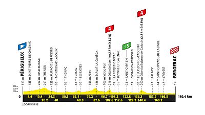 Tour de Francia 2026: perfil y recorrido de la etapa 8 Tour de Francia 2026: perfil y recorrido de la etapa 8