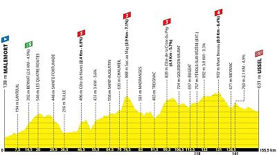 Tour de Francia 2026: perfil, recorrido, hora y dónde ver la etapa 9 entre Malemort y Ussel