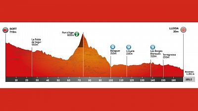 Perfil, recorrido, hora y dónde ver la Etapa 4 de la Volta a Catalunya 2024 entre Sort y Lleida