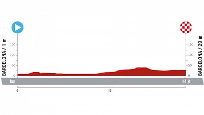Perfil, recorrido, hora y dónde ver la Etapa 1 de la Vuelta a España 2023: Barcelona - Barcelona (CRE)