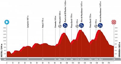 Perfil, recorrido, hora y dónde ver la Etapa 9 de la Vuelta a España 2024 entre Motril y Granada