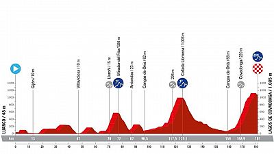 Perfil, recorrido, hora y dónde ver la Etapa 16 de la Vuelta a España 2024 entre Luanco y Lagos de Covadonga