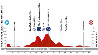 Perfil, recorrido, hora y dónde ver la Etapa 17 de la Vuelta a España 2024 entre Arnuero y Santander