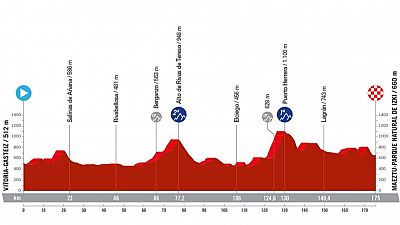 Perfil, recorrido, hora y dónde ver hoy la Etapa 18 de la Vuelta a España 2024 entre Vitoria-Gasteiz y Maeztu