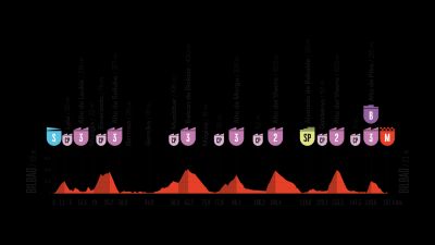 Perfil, recorrido, hora y dónde ver la Etapa 11 de la Vuelta a España en Bilbao