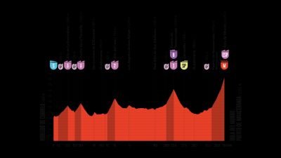 Perfil, recorrido, hora y dónde ver la Etapa 20 de la Vuelta a España entre Robledo de Chavela y la Bola del Mundo