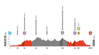 La Vuelta 2026: recorrido, hora, dónde ver y claves de la 15ª etapa en Córdoba recortada por el calor
