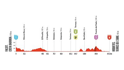 La Vuelta 2026: perfil, recorrido, hora, dónde ver y claves de la etapa 5 entre Falset y Roquetes