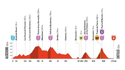 La Vuelta 2026: perfil, recorrido, hora, dónde ver y claves de la etapa 6 de media montaña en Castellón
