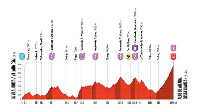 La Vuelta 2026: perfil, recorrido, hora y dónde ver la etapa 9 con mucha montaña y final en el Alto de Aitana