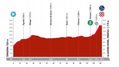 Perfil, recorrido, hora y dónde ver la Etapa 6 de la Vuelta femenina a España: Tarazona - La Laguna Negra. Vinuesa