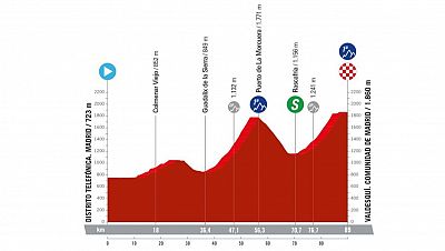 Perfil, recorrido, hora y dónde ver la Etapa 8 de la Vuelta femenina a España: Telefónica. Madrid - Valdesquí