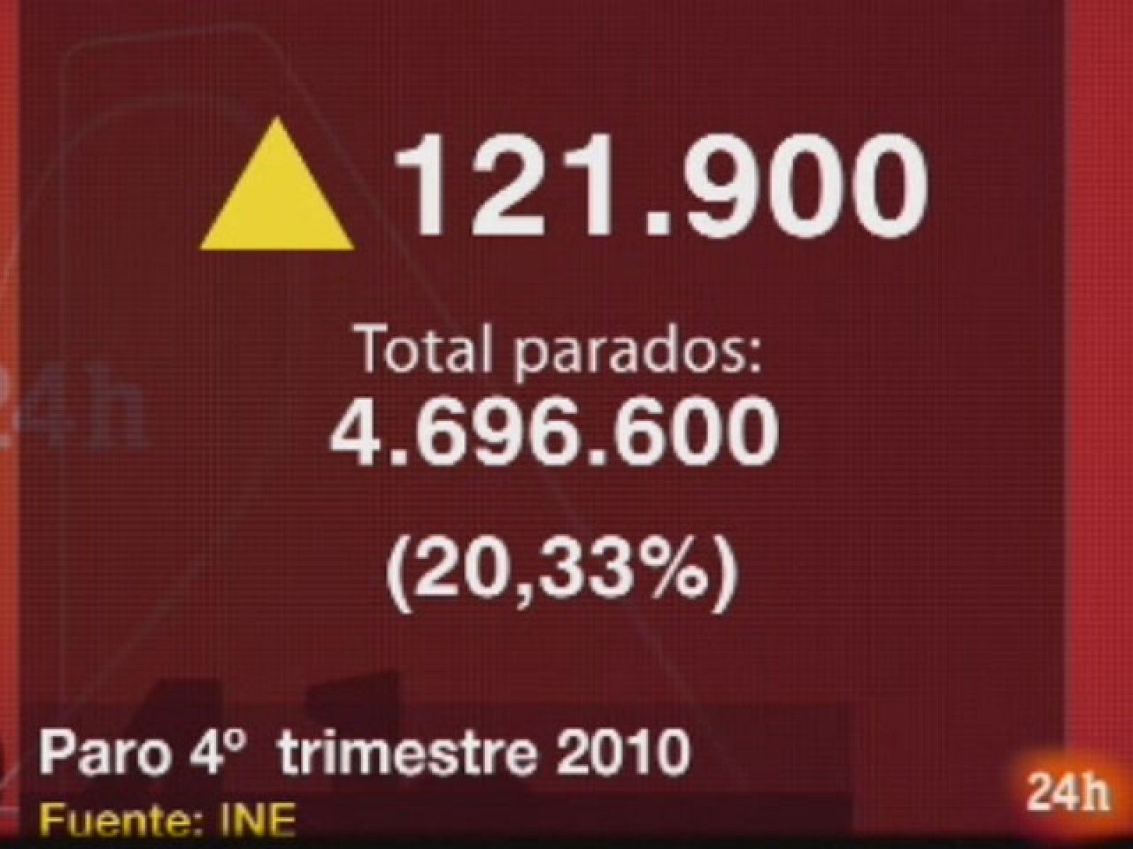 El paro cierra 2010 en el 20,3%, la tasa más alta en 13 años | Ver