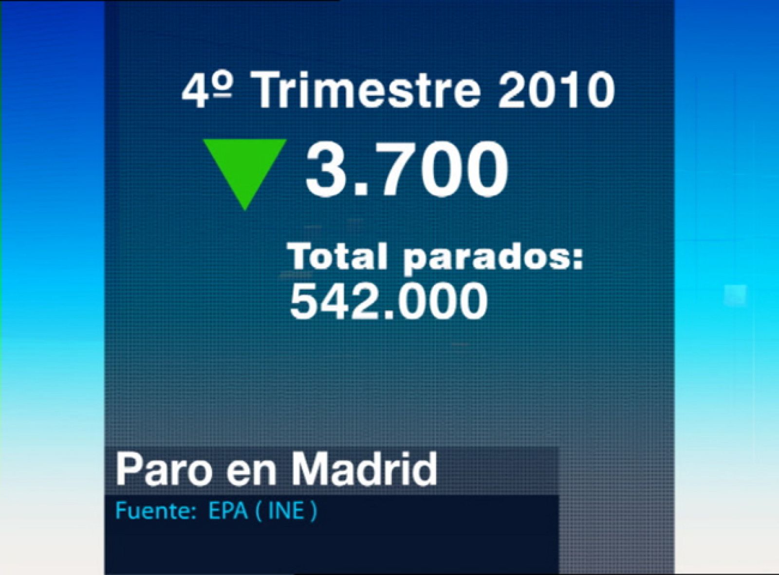 La Comunidad de Madrid en 4' - 28/01/11