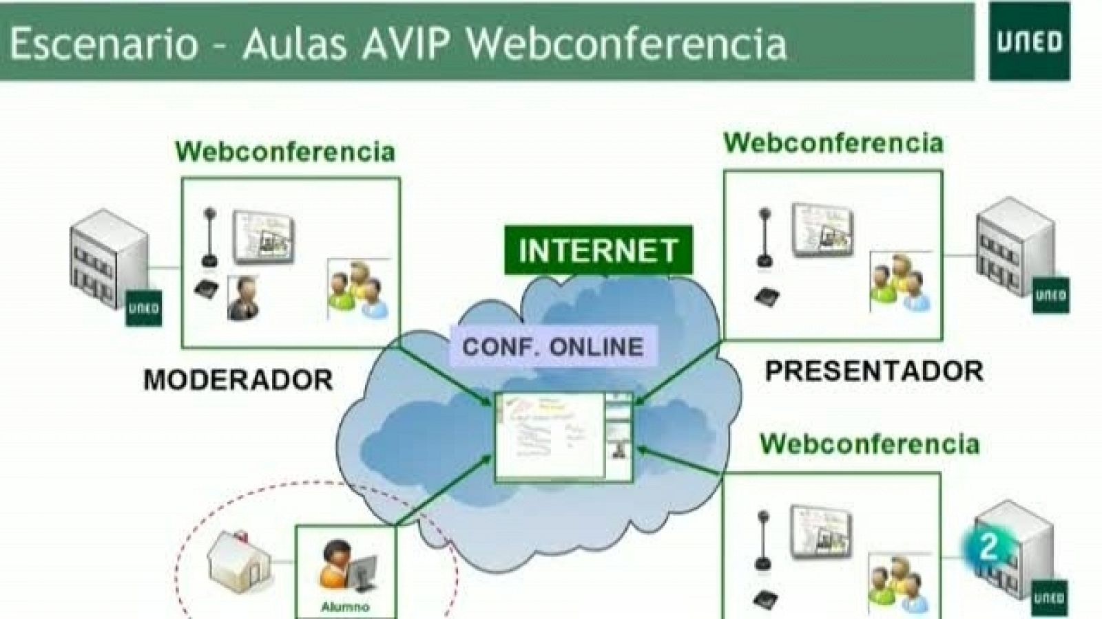 UNED - 29/01/11 - Universo UNED | Ver