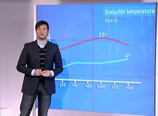 Informativo de Madrid - El tiempo en la Comunidad de Madrid - 02/02/11