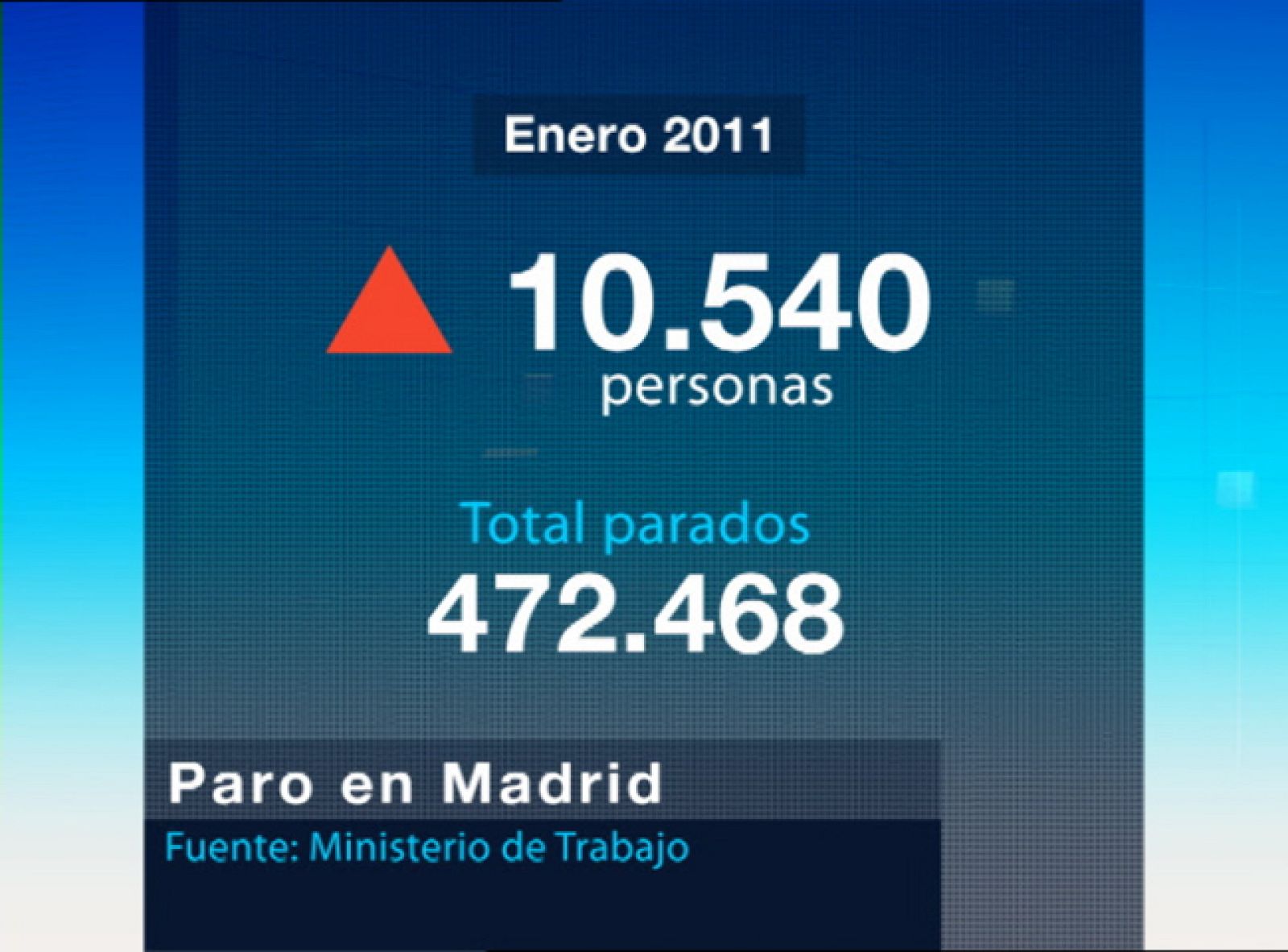 La Comunidad de Madrid en 4' - 02/02/11