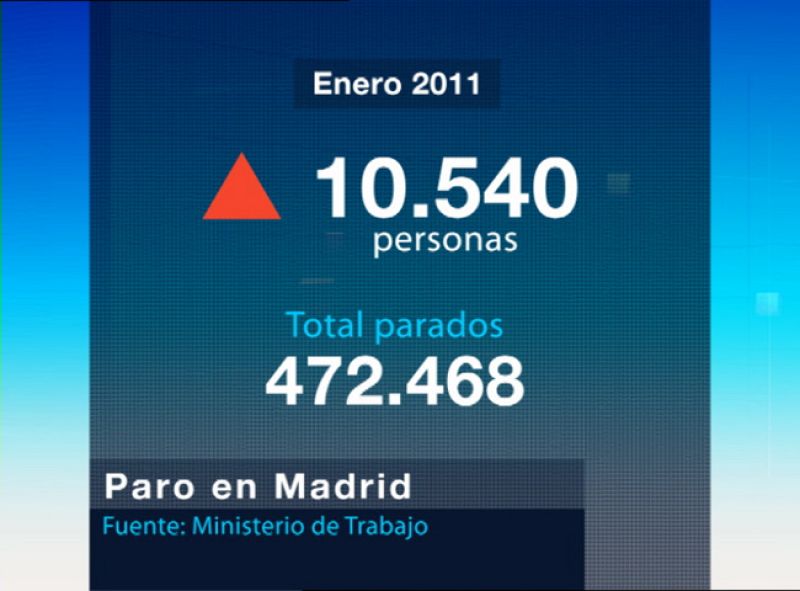 La Comunidad de Madrid en 4' - 02/02/11