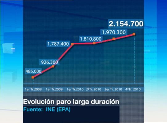 Telediario 1 - Parados de larga duración