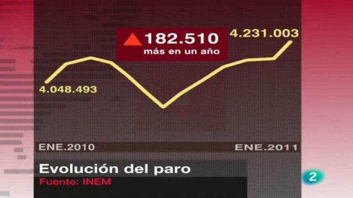 La 2 Noticias - La 2 Noticias - 02/02/11