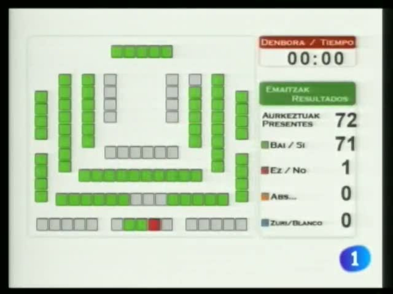 Telenorte en 2' - 03/02/11