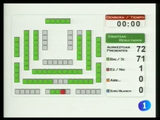 Telenorte - País Vasco - País Vasco en 2' - 03/02/11