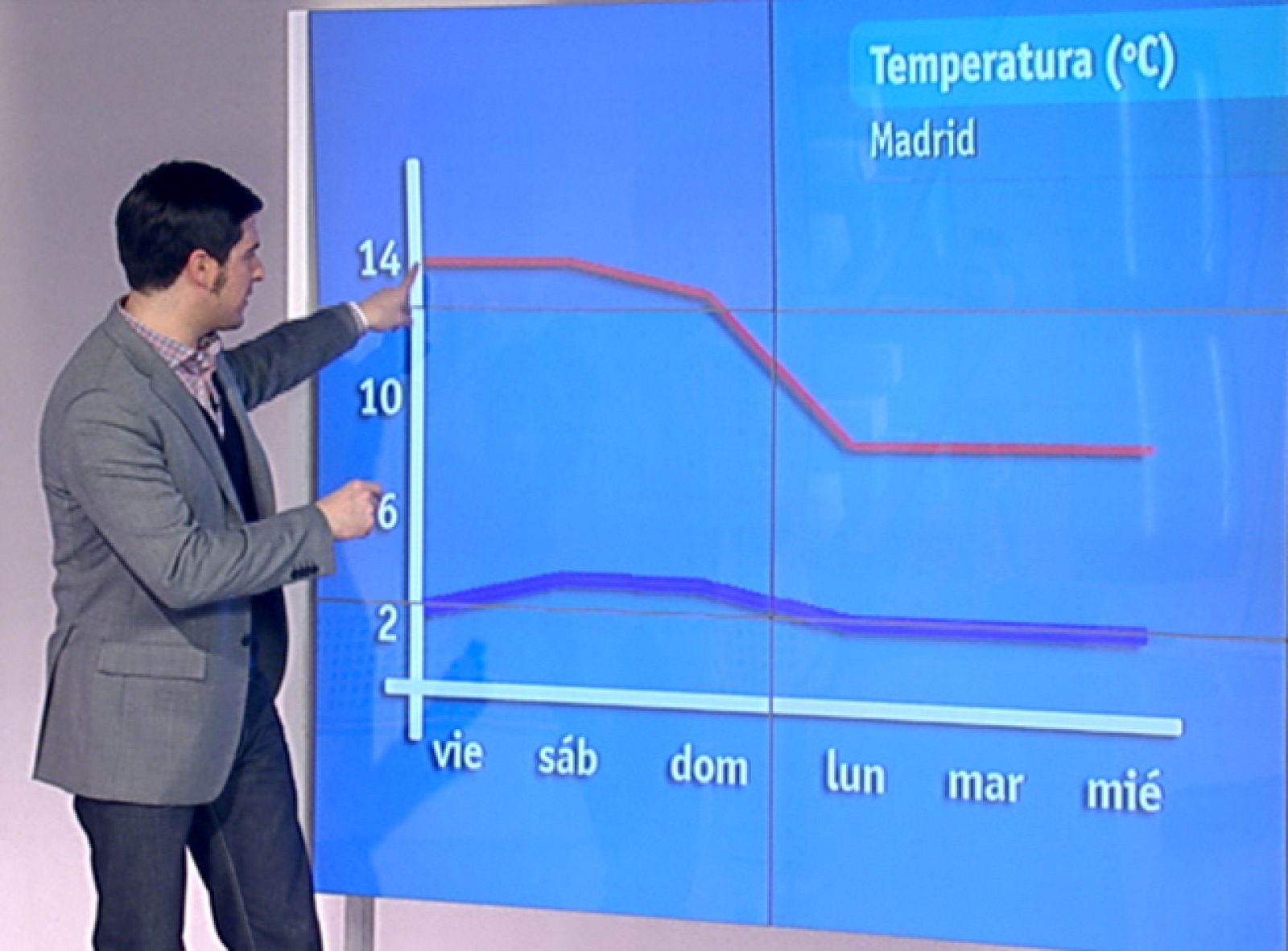 El tiempo en la Comunidad de Madrid - 11/02/11