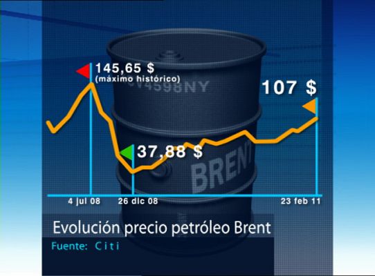 Telediario 1 - La crisis libia sube el petróleo