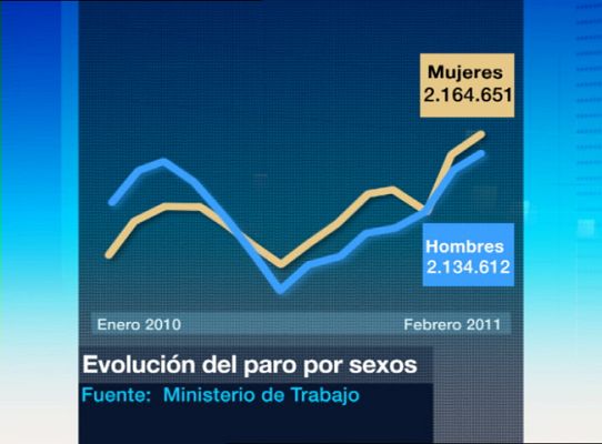 Telediario 1 - Empleo femenino