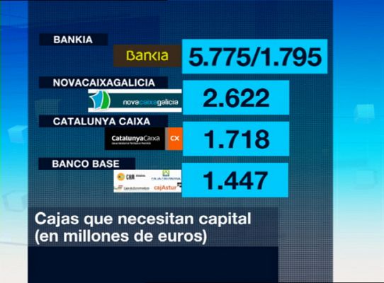 Telediario 1 - Los bancos y cajas que no han pasado el examen mueven ficha