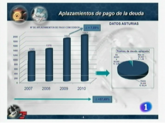 Panorama Regional - Panorama Regiona - 14/03/11