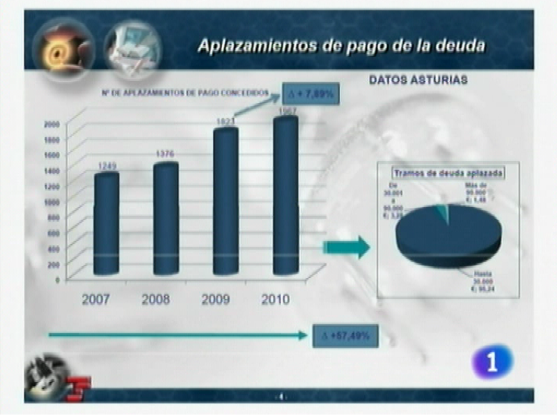 Panorama Regiona - 14/03/11 | Ver