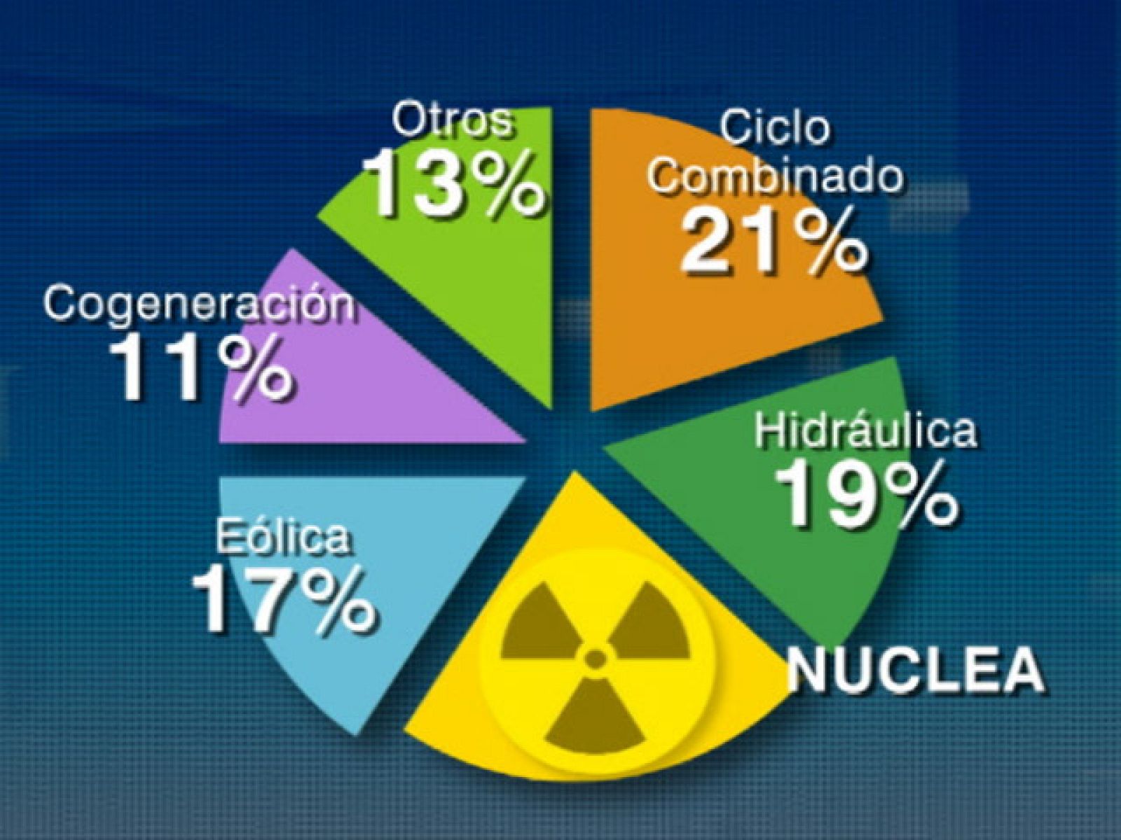 Debate abierto en España en torno a las centrales nucleares