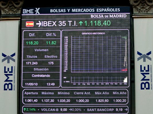  - La Bolsa de Madrid sube un 2,31%