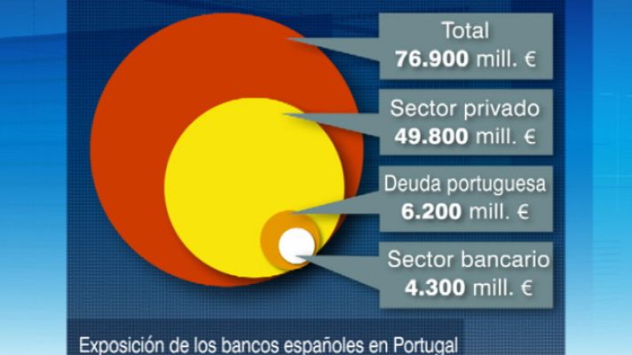 Telediario 1 - Bancos españoles en Portugal