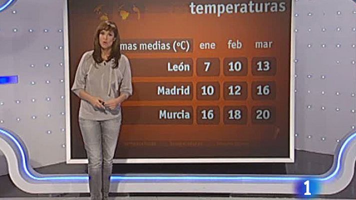 El tiempo - Continúa la inestabilidad