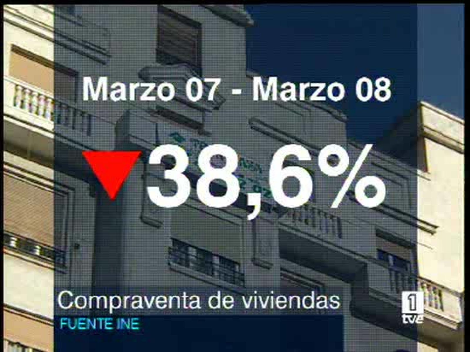 Cae la venta de viviendas, en marzo casi un 39% | Ver