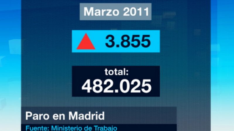 Informativo de Madrid - 04/04/11