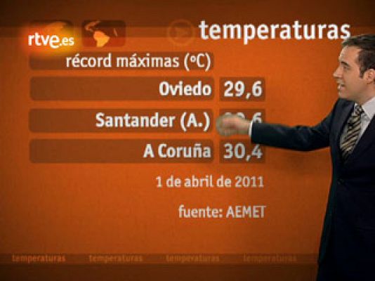 El tiempo - Temperaturas más altas